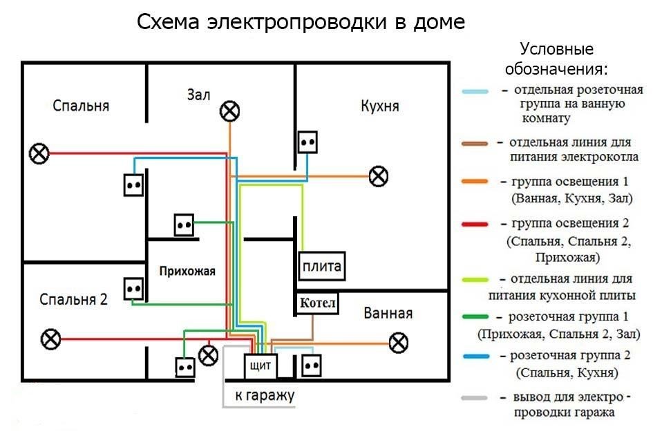 Схема разводки электропроводки в квартире